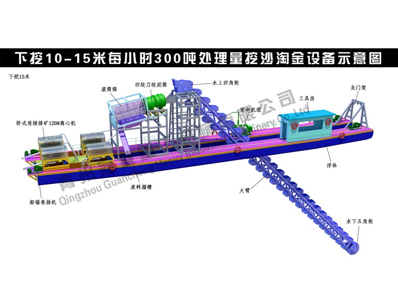 每小时300吨处理量挖沙淘金船