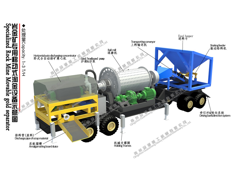 选矿淘金-移动选矿设备