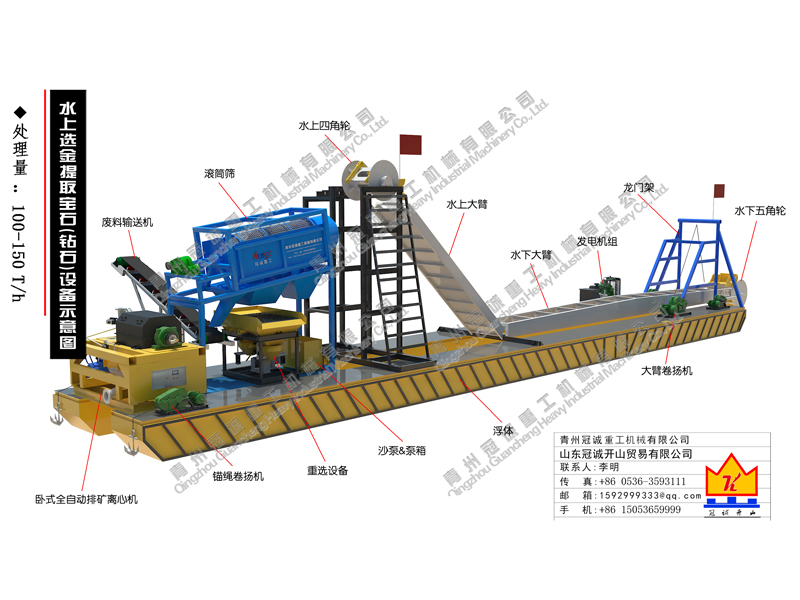 河道淘金船-钻石-宝石提取设备