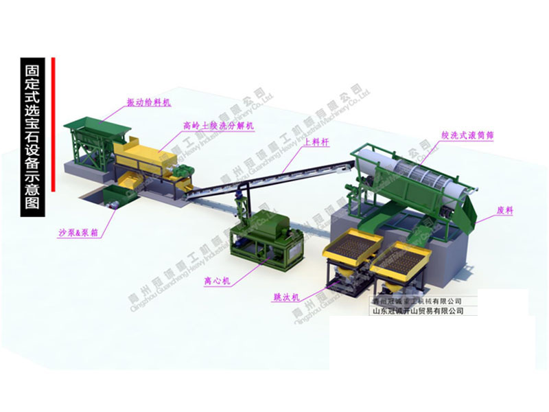 陆地固定式选宝石设备