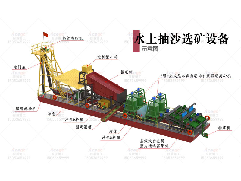 配置双联动离心机淘金船